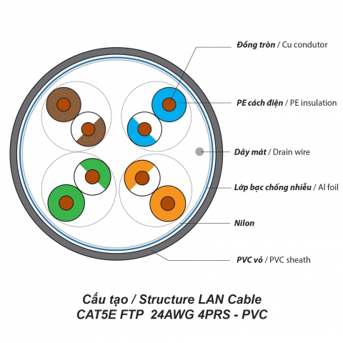 Cáp LAN CAT5E FTP 24AWG 4PRS - PVC (305m)