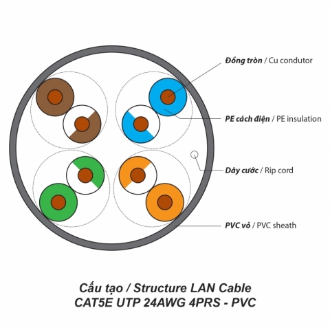 cap-lan-cat5e-utp-24awg-4prs-pvc-305m-1677810786-vuw5
