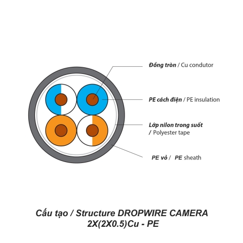 Dây Dropwire camera 2x(2x0.5)Cu - PE (305m)