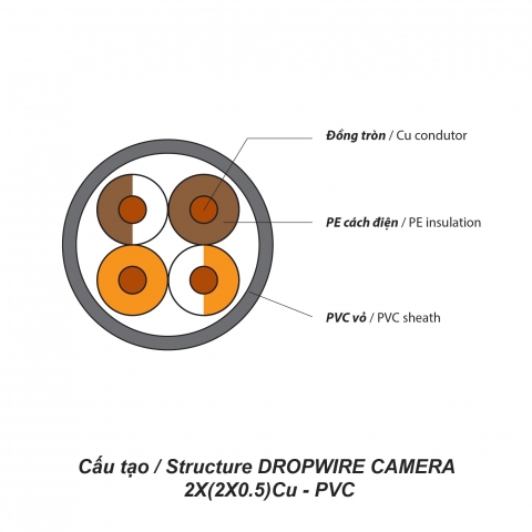 Dây Dropwire camera 2x(2x0.5)Cu - PVC (305m)